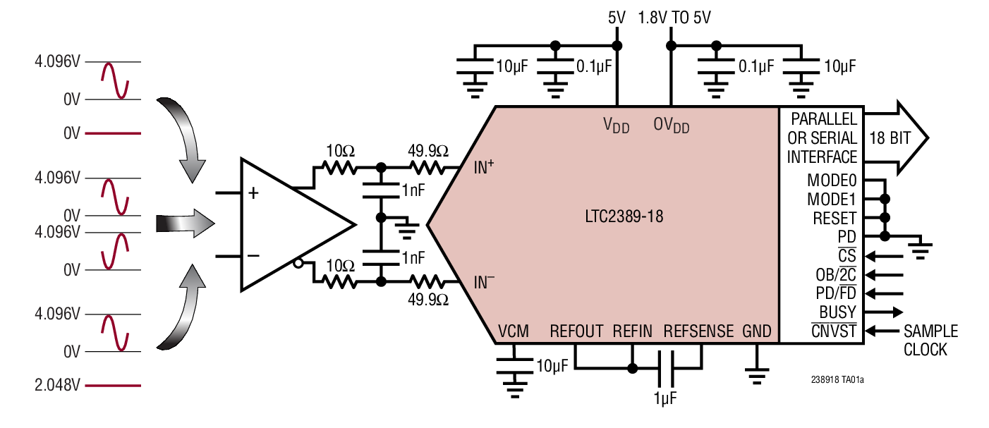 LTC2389-18Ӧͼһ